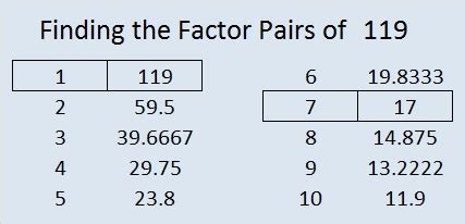 factor of 119|Iba pa.